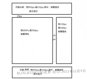 CSS重难点-浮动与定位-北梦の博客