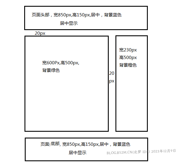 CSS重难点-浮动与定位 – 北梦の博客-北梦の博客