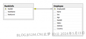 Mysql_数据库基础综合练习-公司系统项目_练习-北梦の博客