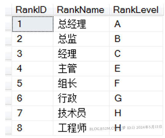 图片[2]-Mysql_数据库基础综合练习-公司系统项目_练习 – 北梦の博客-北梦の博客