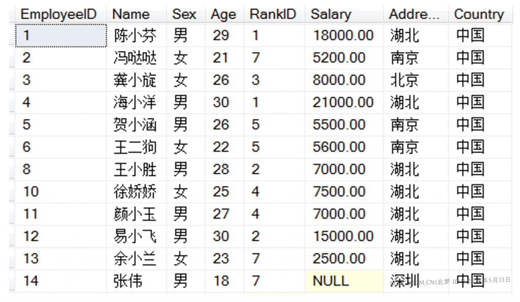图片[3]-Mysql_数据库基础综合练习-公司系统项目_练习 – 北梦の博客-北梦の博客
