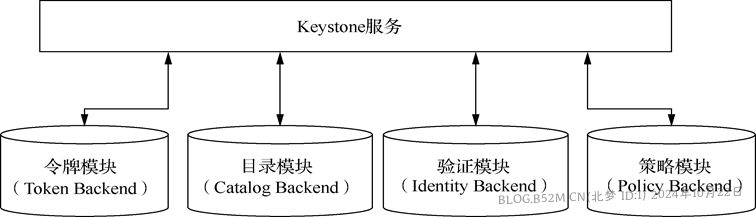 图片[12]-openstack基础配置与安装 – 北梦の博客-北梦の博客