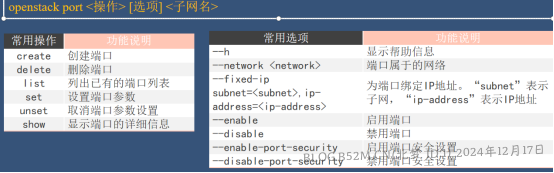 图片[135]-openstack基础配置与安装 – 北梦の博客-北梦の博客