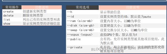 图片[143]-openstack基础配置与安装 – 北梦の博客-北梦の博客