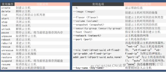 图片[149]-openstack基础配置与安装 – 北梦の博客-北梦の博客