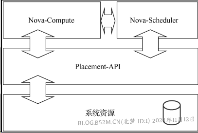 图片[45]-openstack基础配置与安装 – 北梦の博客-北梦の博客