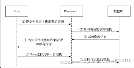 图片[46]-openstack基础配置与安装 – 北梦の博客-北梦の博客