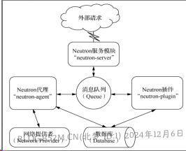 图片[79]-openstack基础配置与安装 – 北梦の博客-北梦の博客